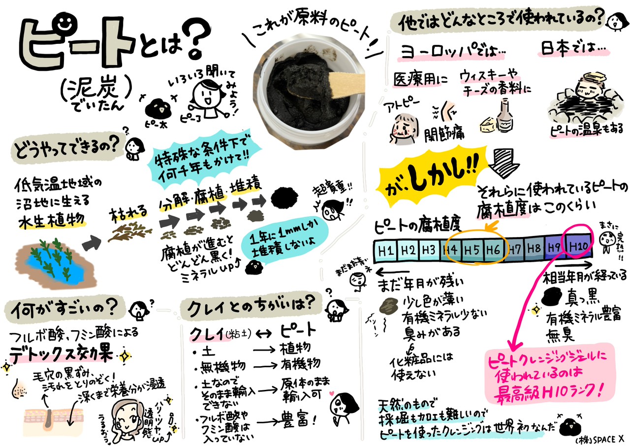 ピートクレンジングジェル取り扱い開始!! ピートクレンジングジェル取り扱い開始!!